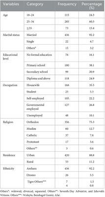 Depressive symptoms and associated factors among pregnant women attending antenatal care at Comprehensive Specialized Hospitals in Northwest Ethiopia, 2022: an institution-based cross-sectional study